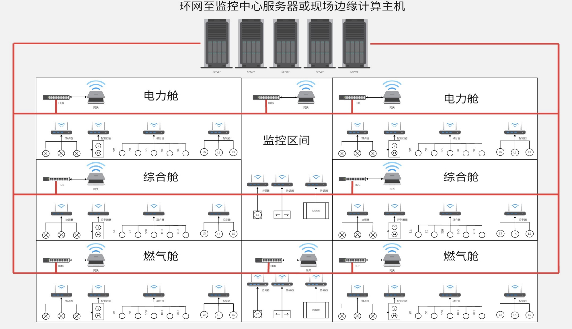 埃尔乔亿管廊物联网架构图解析